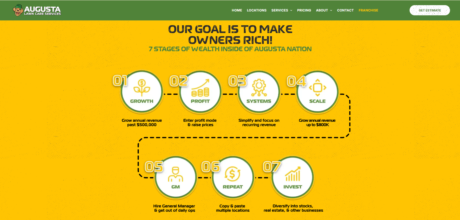 Augusta Lawn Care Detail 3